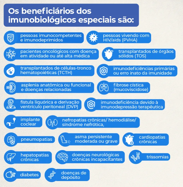 infográfico imunobiológicos