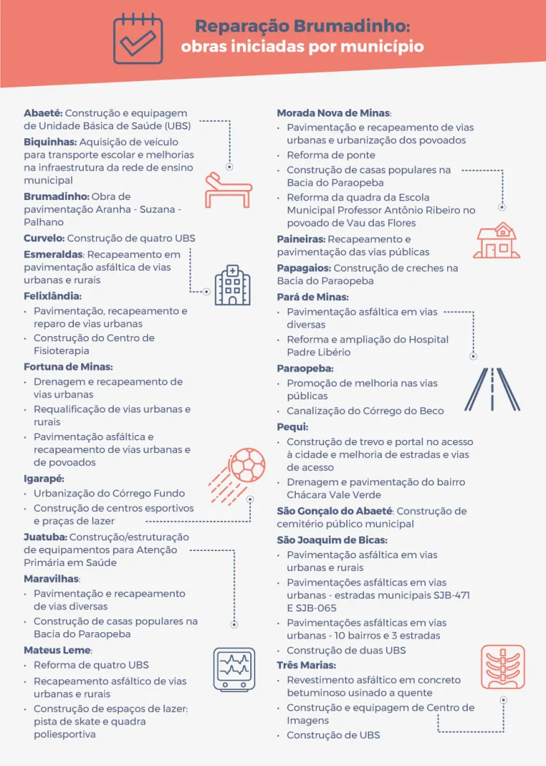 info brumadinho