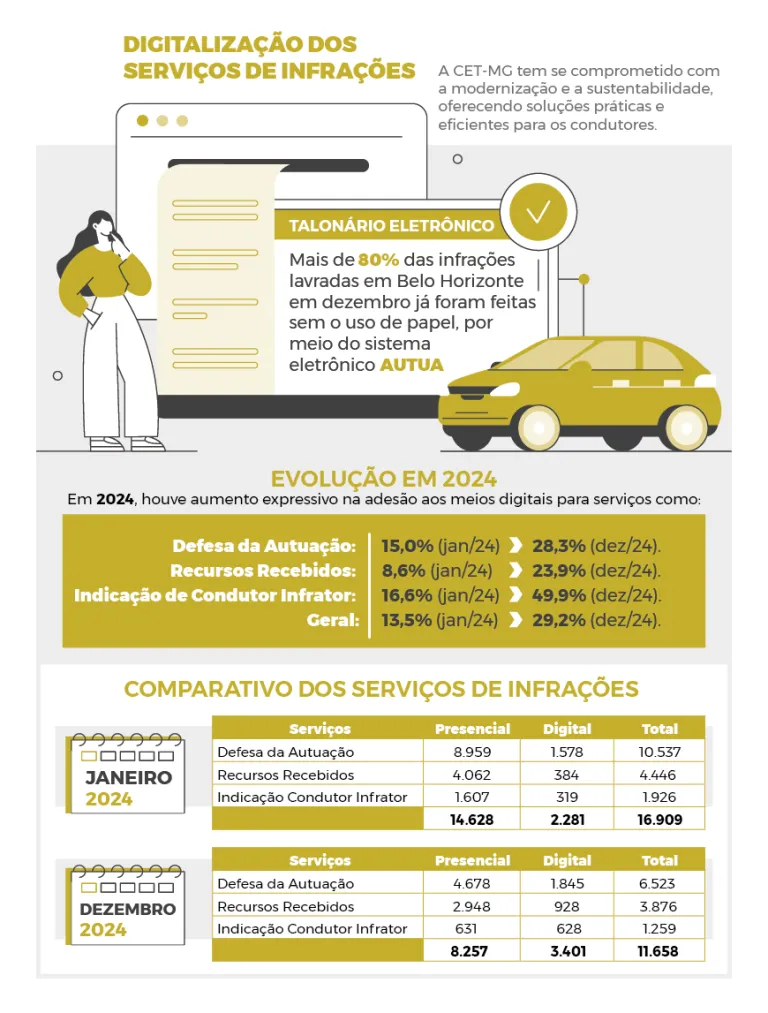 info CET
