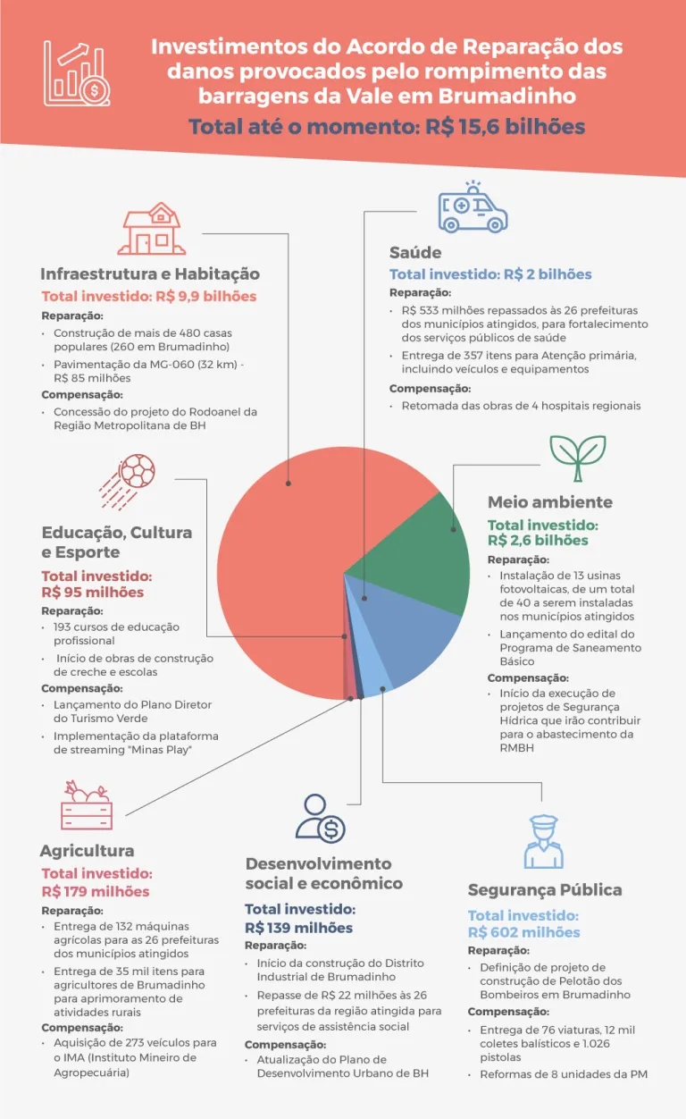 info acordo