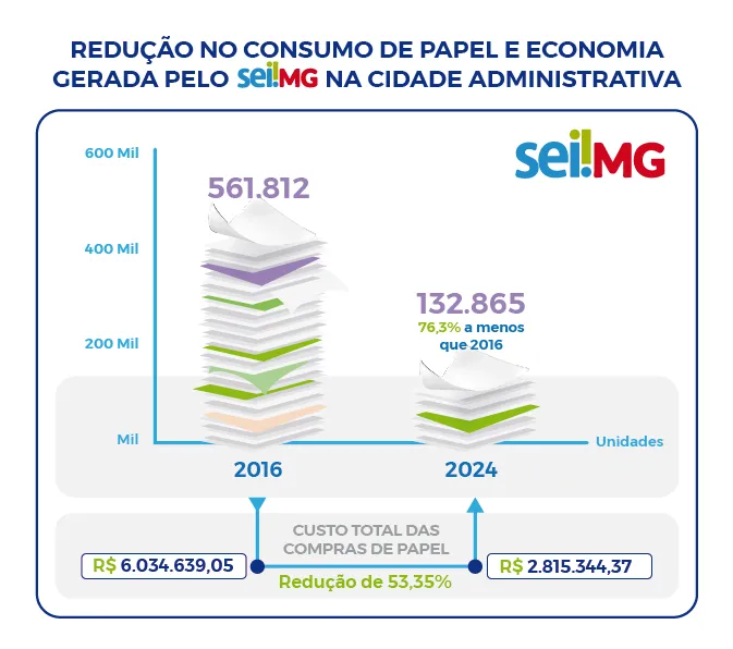 seplagmg