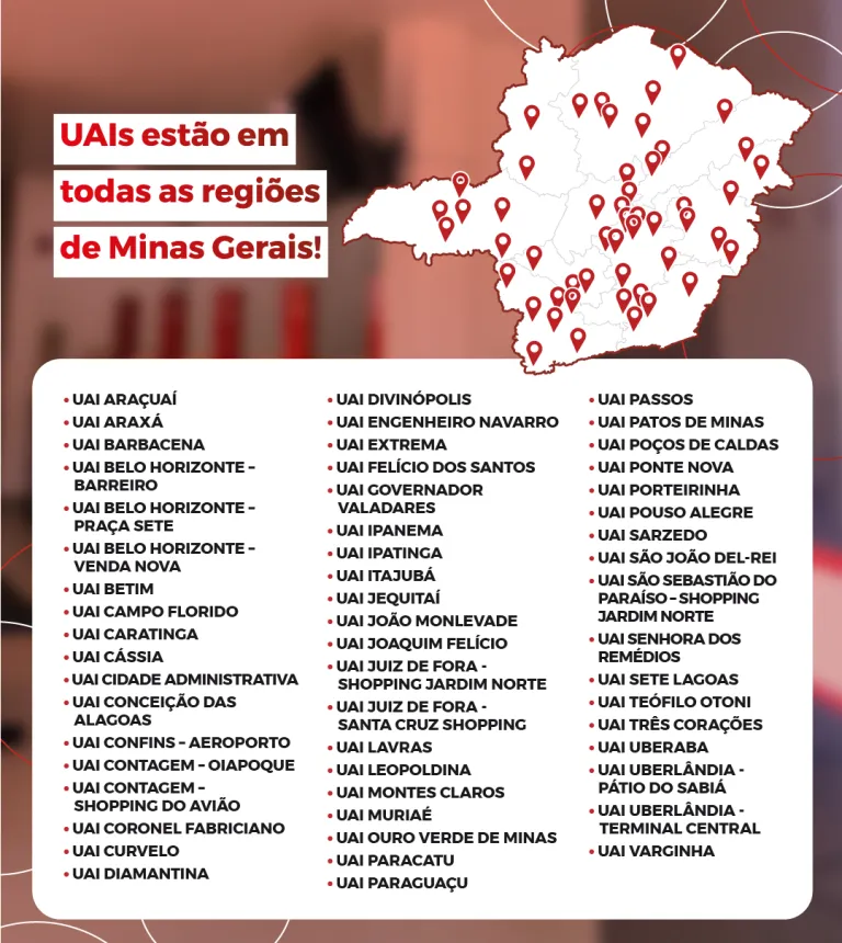 Mapa de UAIs
