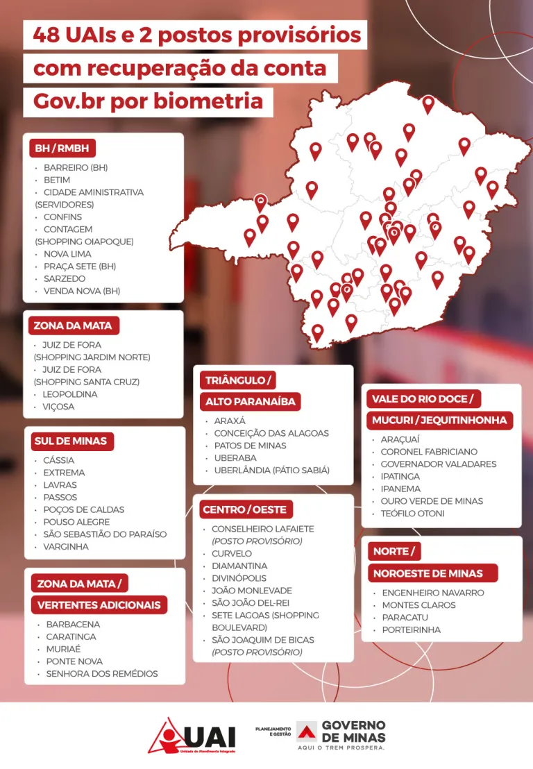 Mapa UAIs