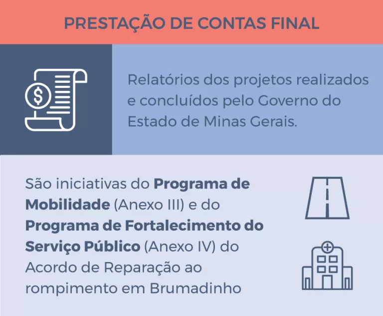 Infográfico sobre prestação de contas