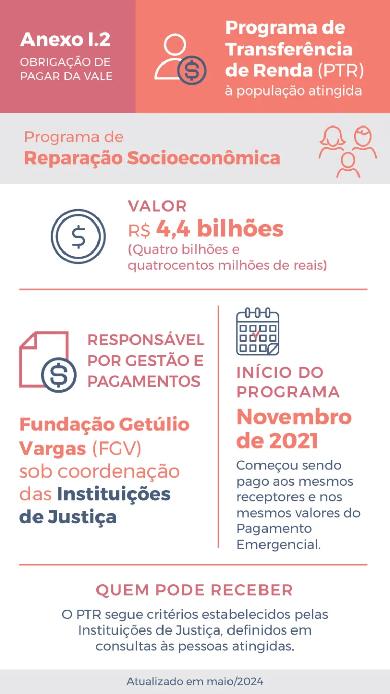 Infográfico I.2