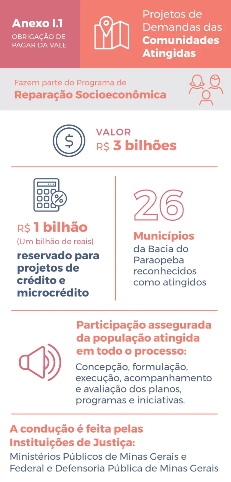 Infográfico anexo I.1
