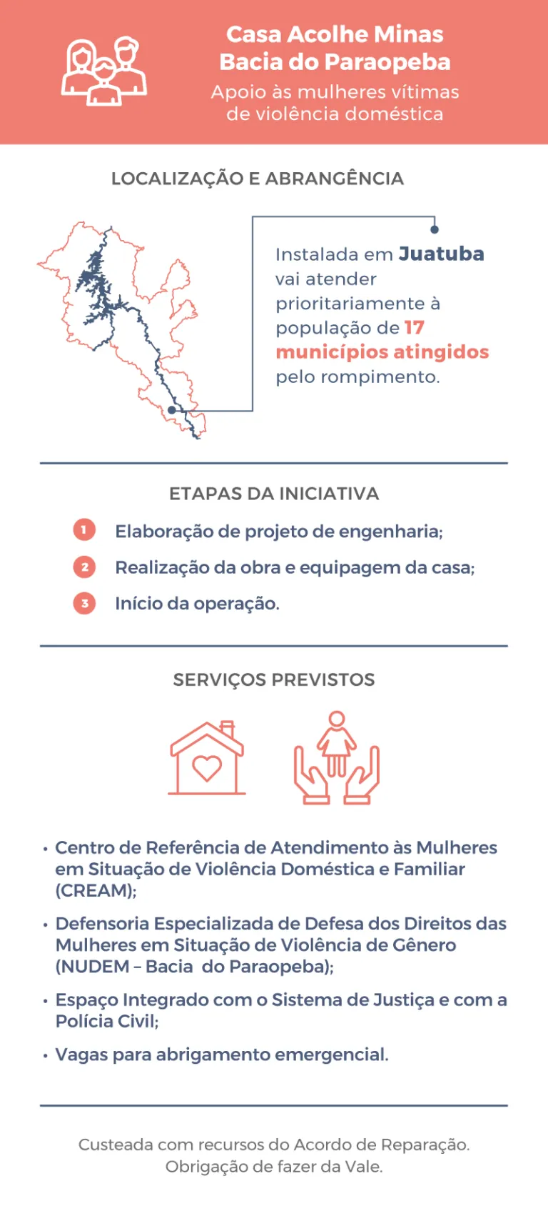 Infográfico Casa Acolhe Minas