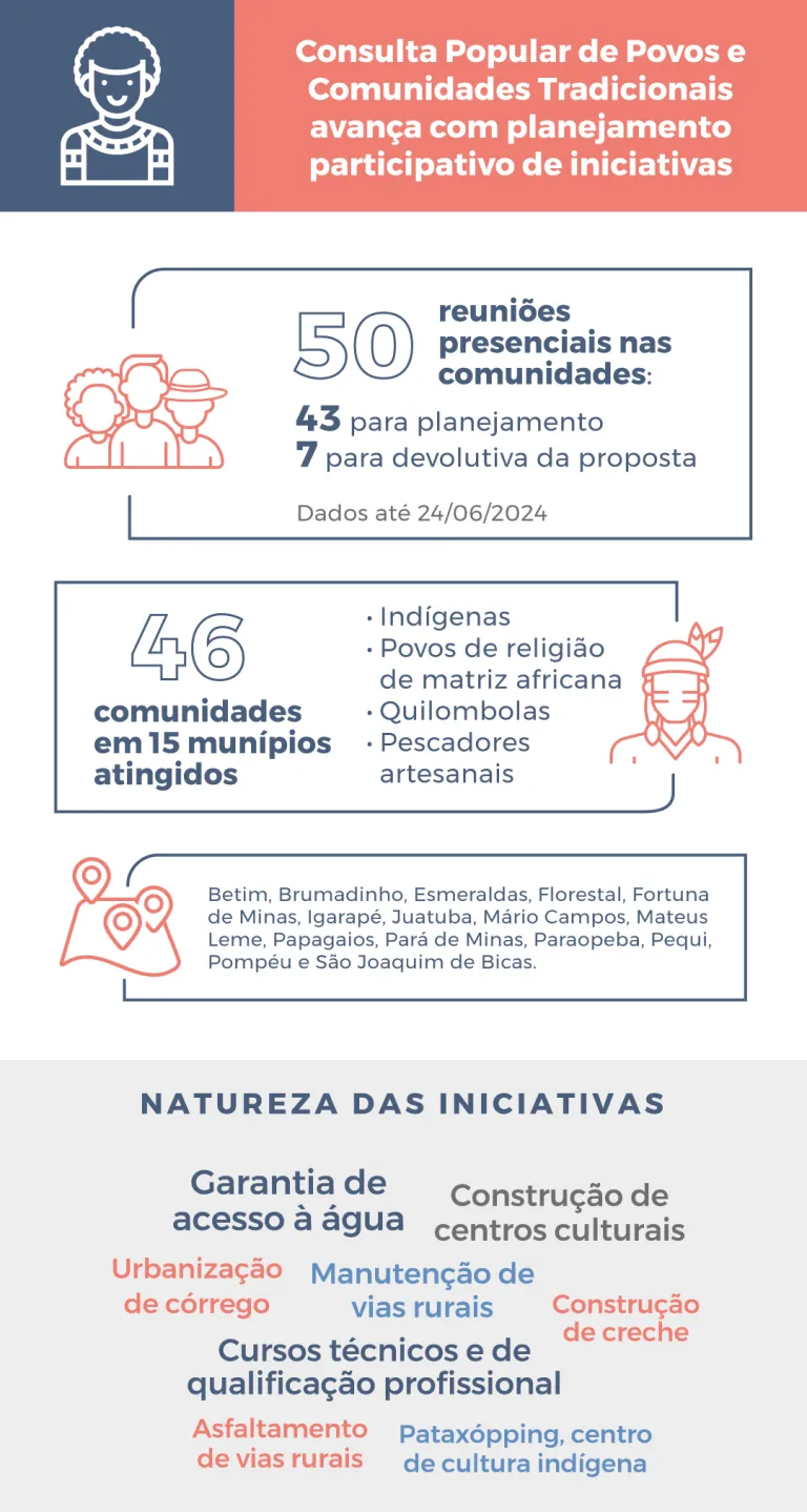Infográfico PCT