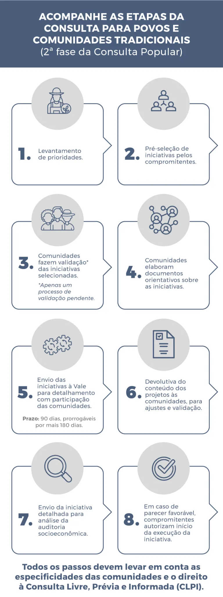 Fluxograma Consulta PCT