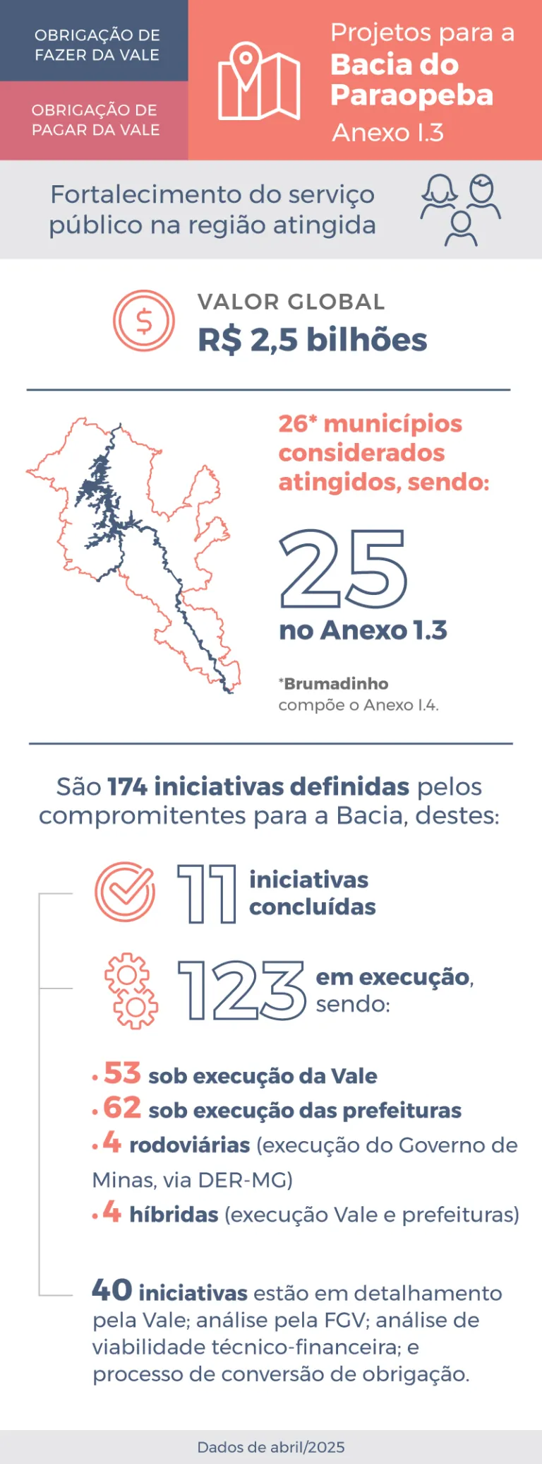Infográfico anexo I.3 - Abril 2025
