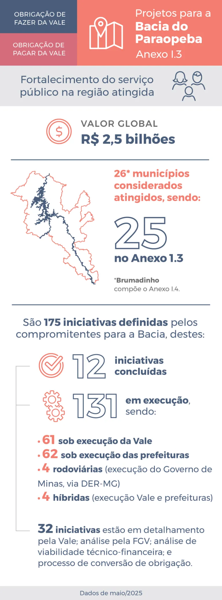 Infográfico anexo I.3 - Abril 2025
