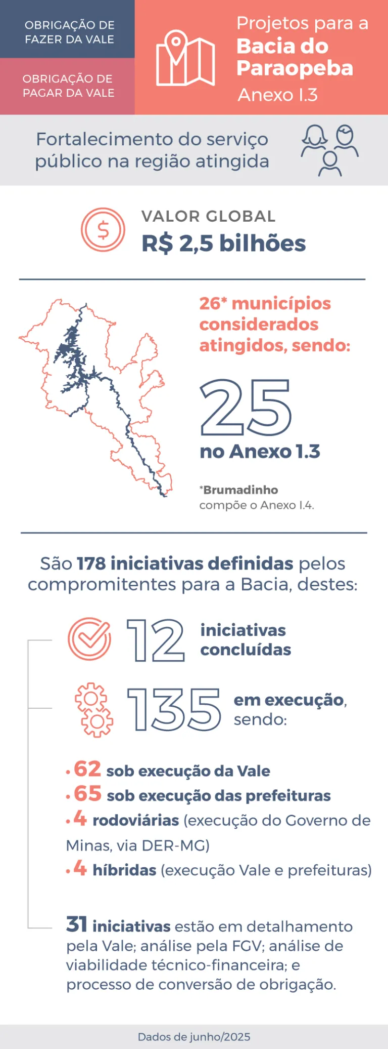 Infográfico Anexo I.3 - Junho 2025