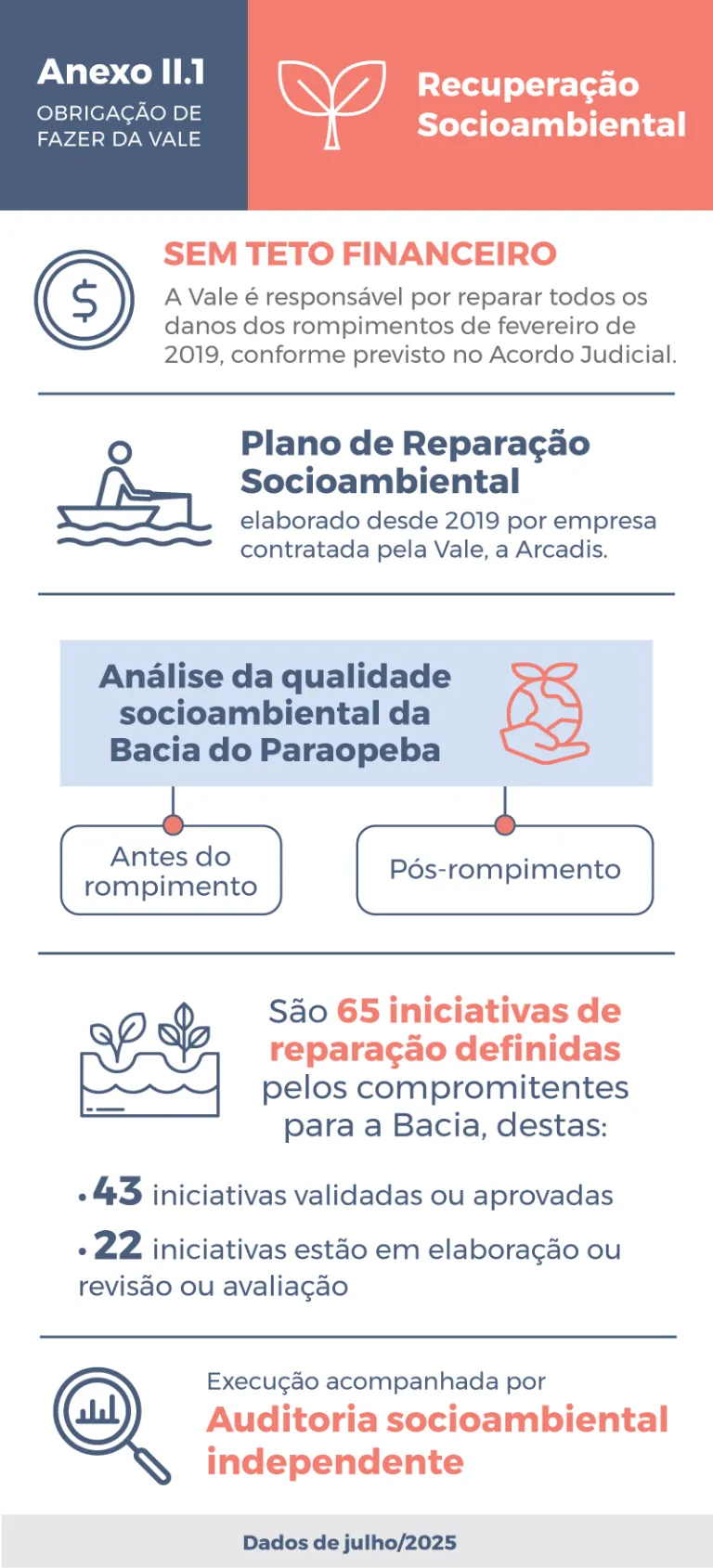 Infográfico Anexo II.1 - Julho 2025