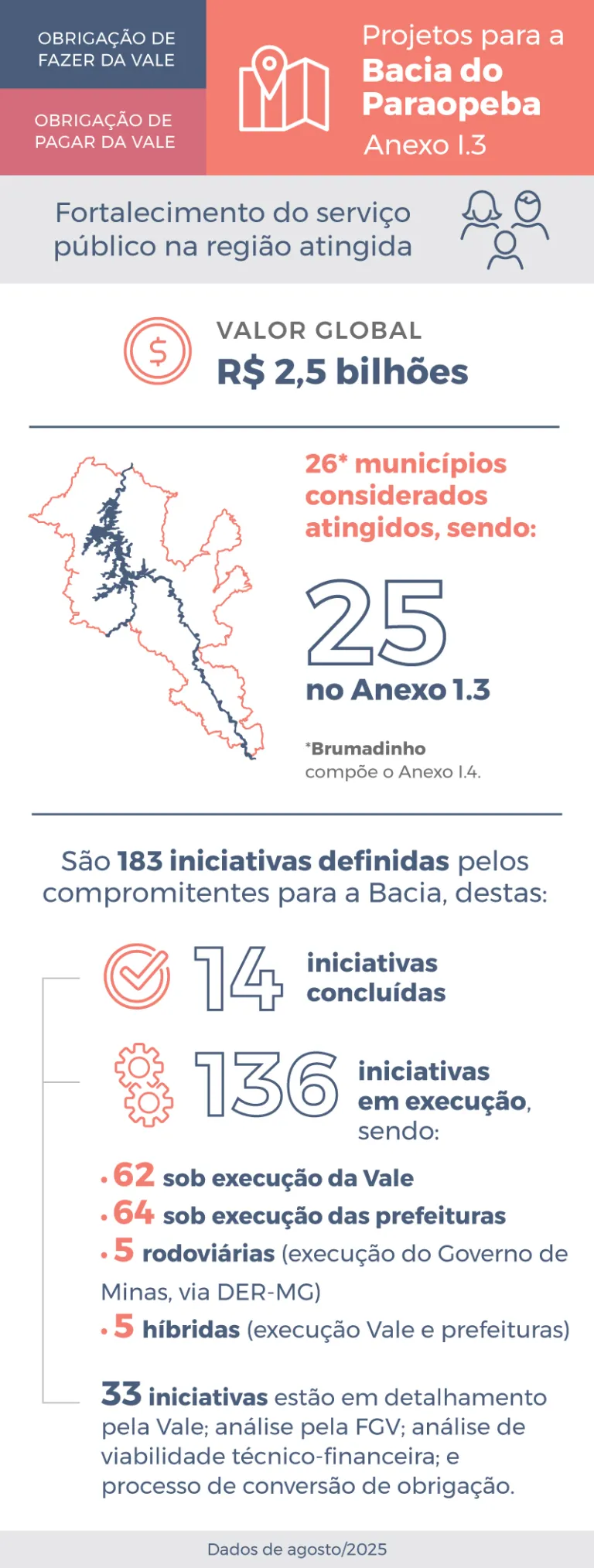 Infográfico Anexo I.3 - Agosto 2025