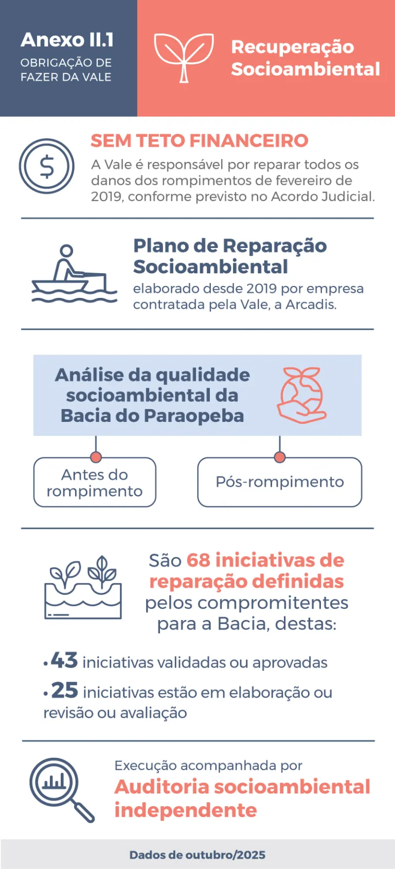Infográfico II.1 - Outubro 2025