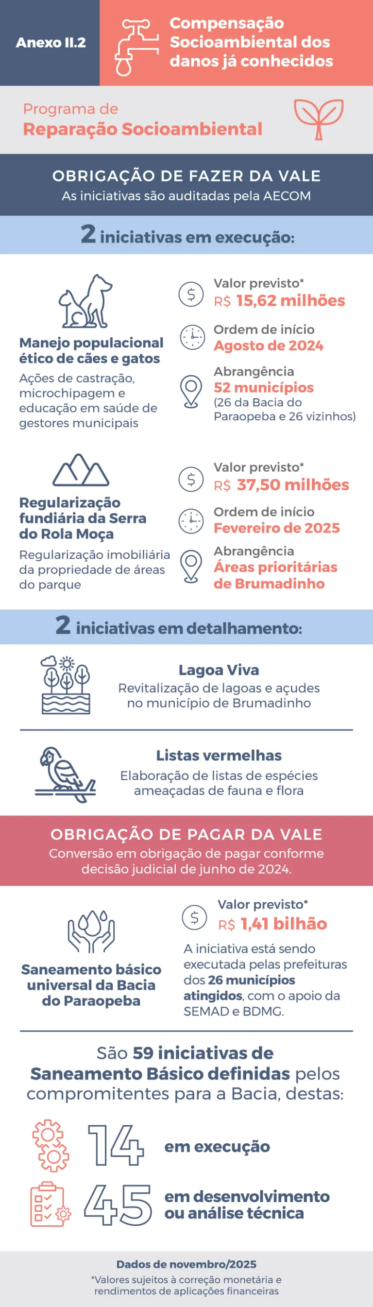 Infográfico Anexo II.2 - Novembro 2025