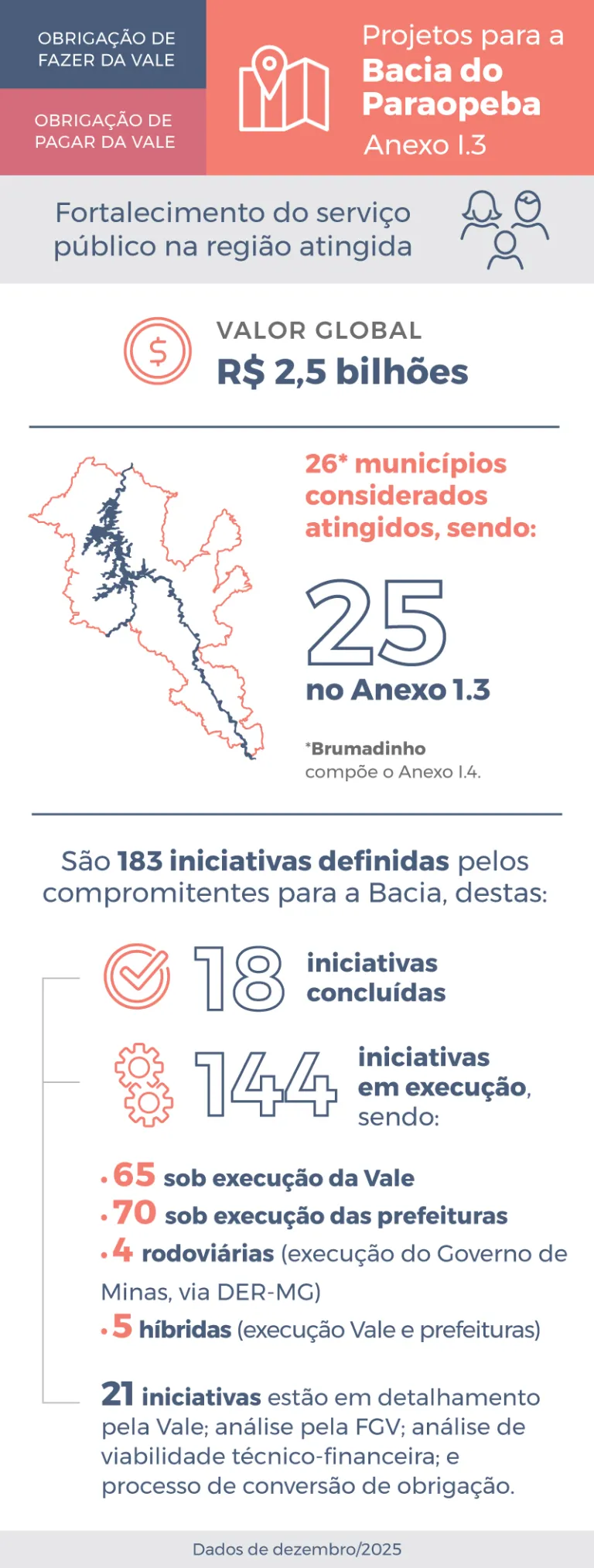 Infográfico Anexo I.3_Dezembro de 2025
