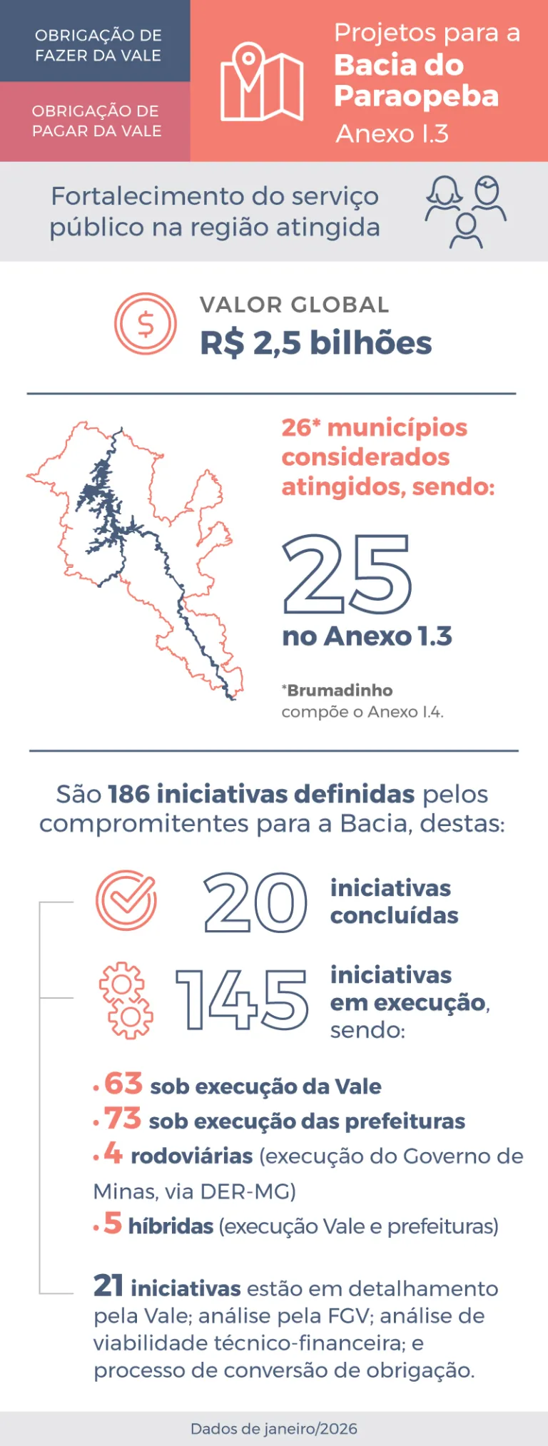 Infográfico anexo I.3
