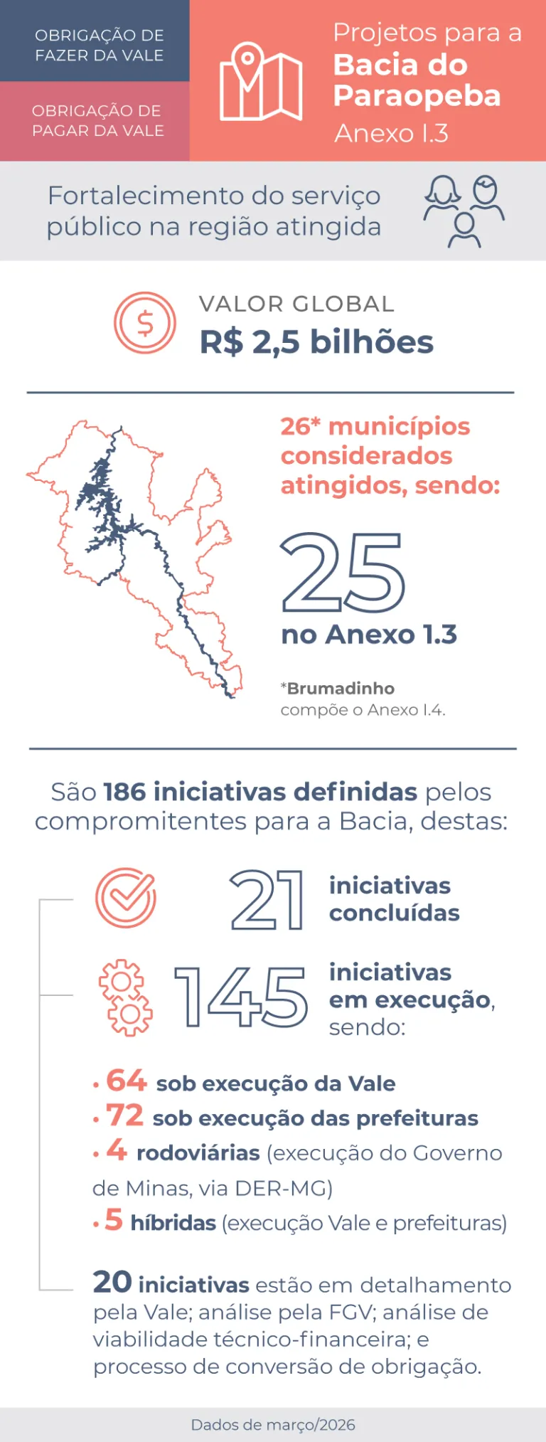 Infográfico Anexo I.3 - março 2026