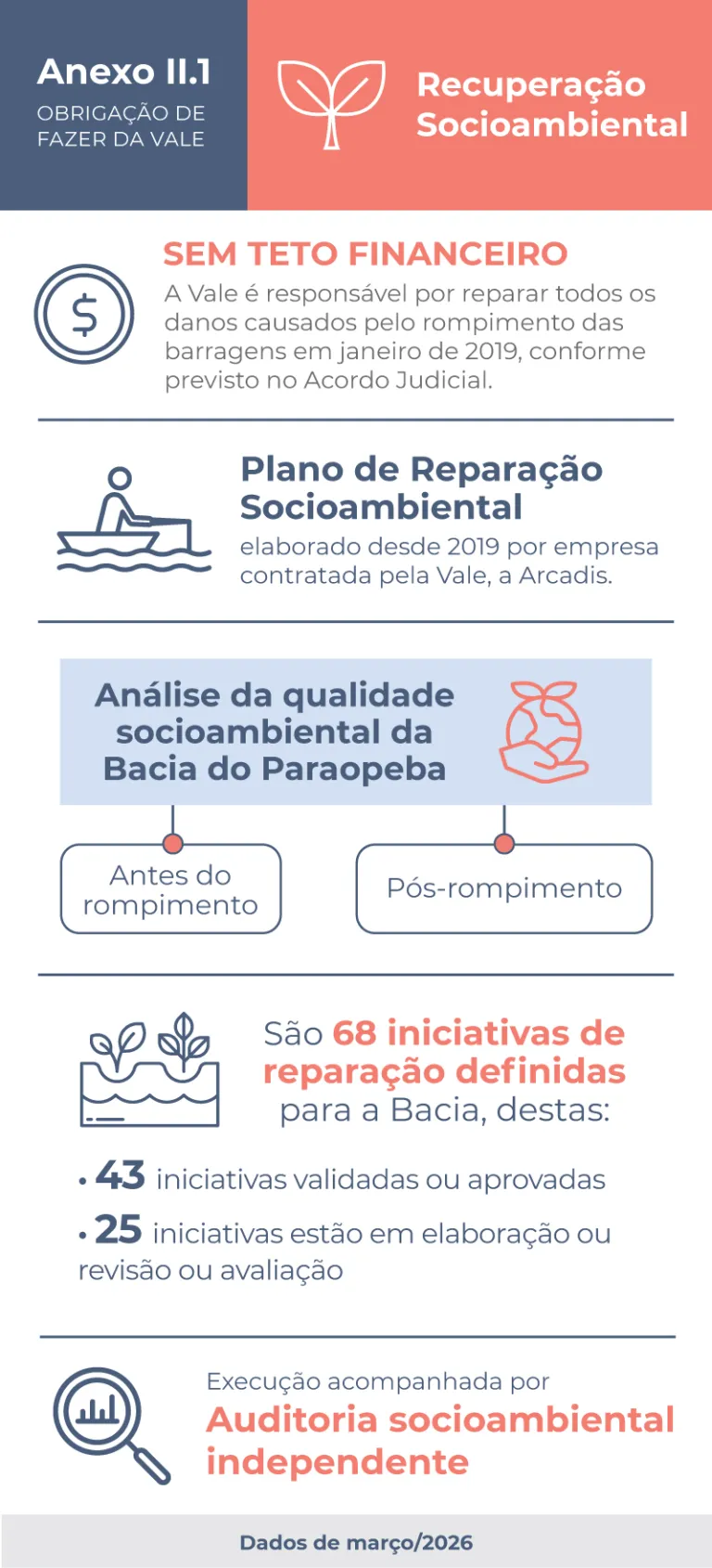 Infográfico II.1 - março 2026