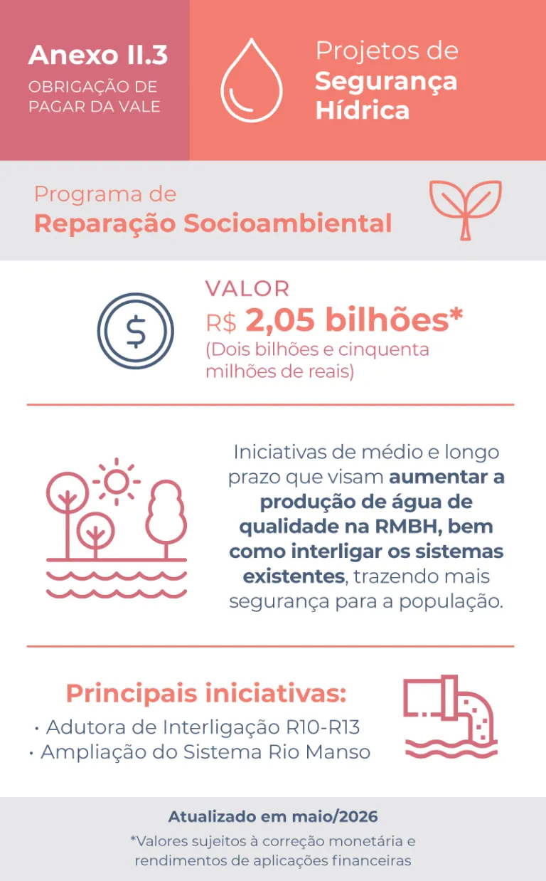 Infográfico Anexo II.3 - Maio 2026