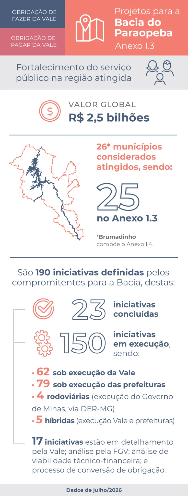 Infográfico anexo I.3 - julho 2026