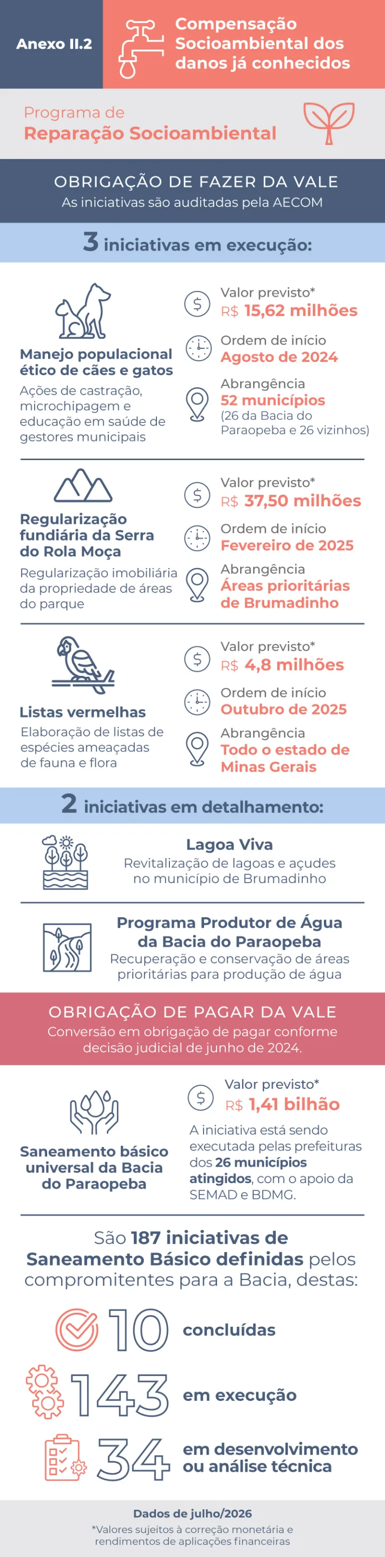 Infográfico anexo II.2 - Julho 2026