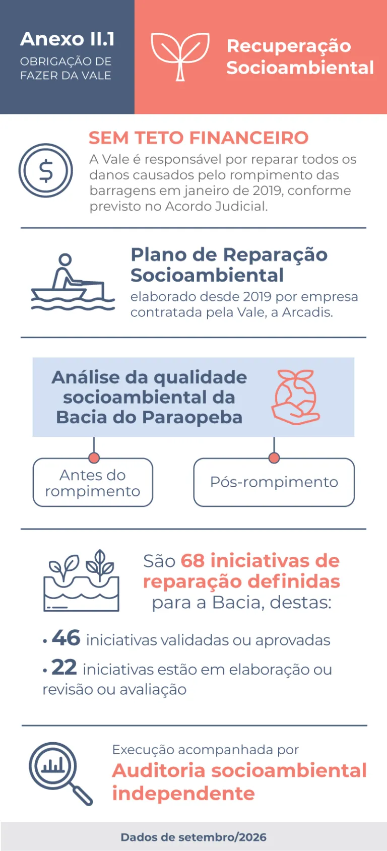 Infográfico anexo II.1 - setembro 2026