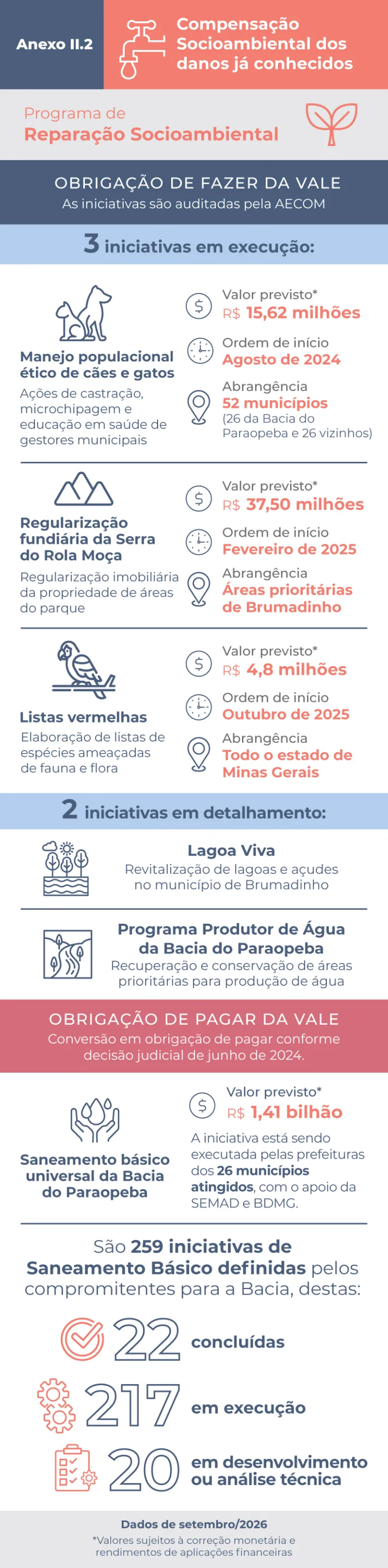 Infográfico Anexo II.2 - setembro 2026