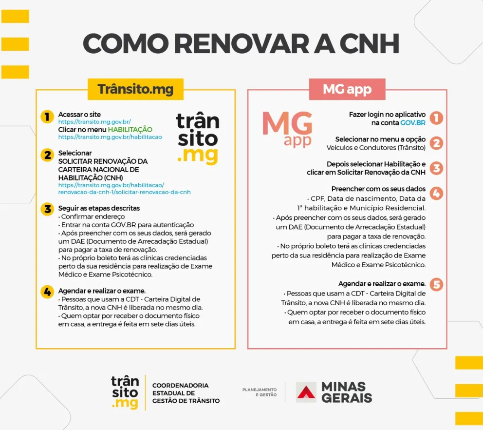 Como renovar a CNH