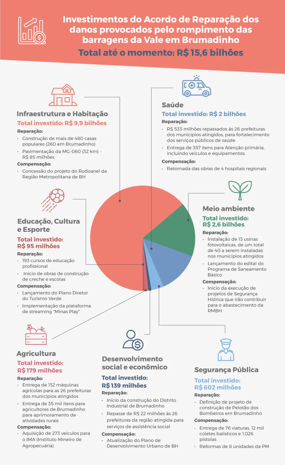 Infográfico 4 anos do Acordo