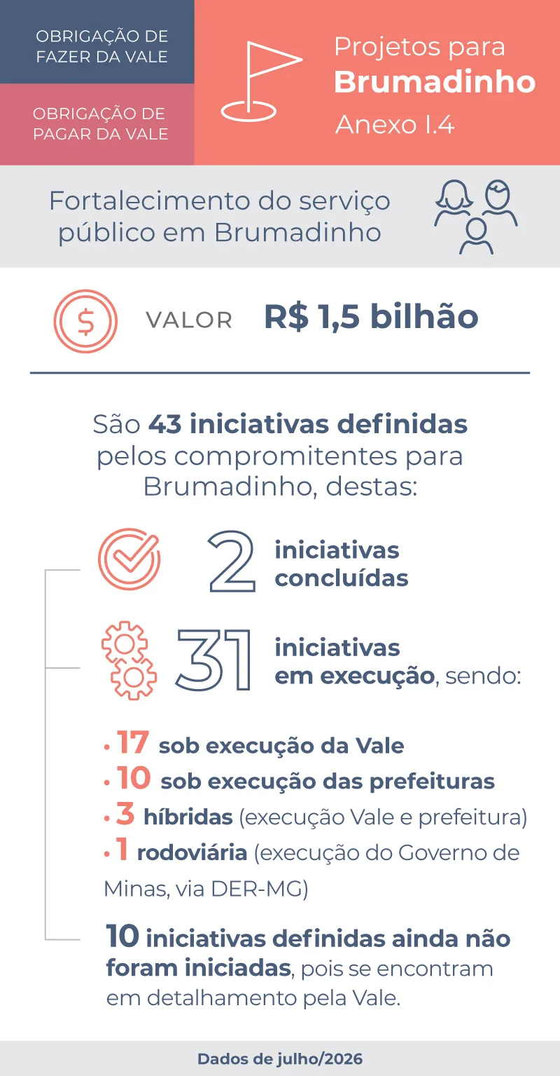 Infográfico anexo I.4 - Julho 2026