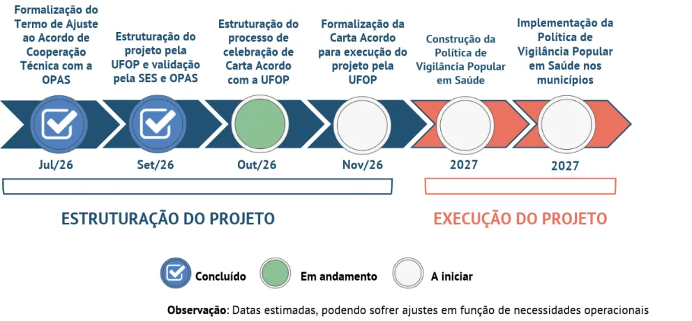 Status - Saúde - OPAS